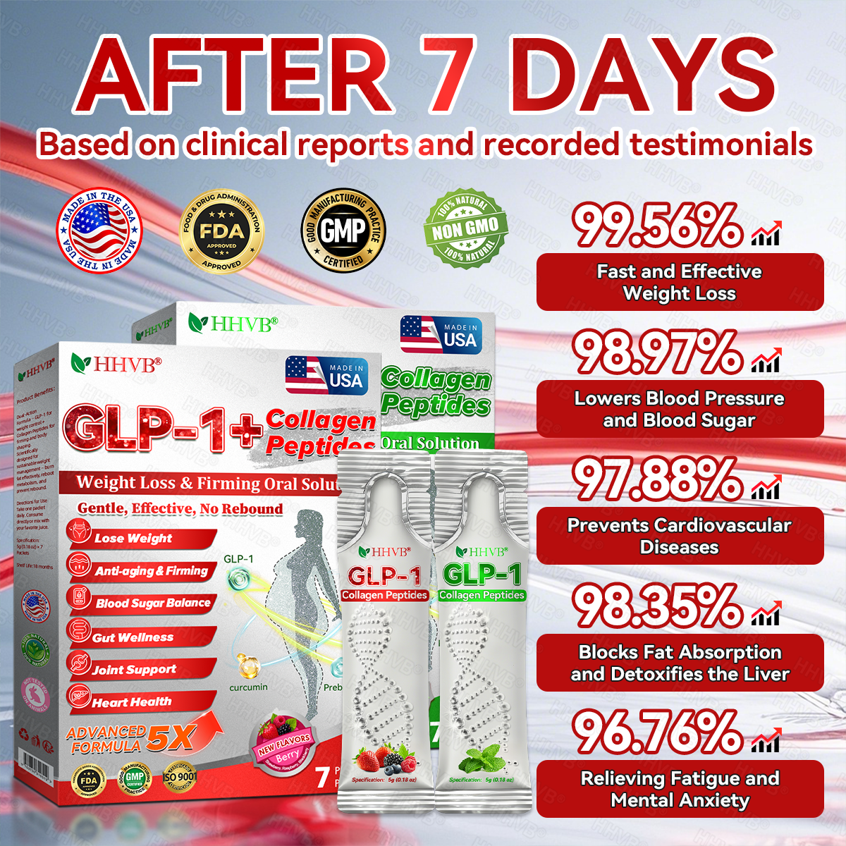 Oficjalny Sklep 𝐇𝐇𝐕𝐁®🌿 GLP-1 + Peptydy Kolagenowe – płyn doustny wspierający odchudzanie i ujędrnianie skóry 🔥 Wzbogacony o Matrixyl 3000, pomaga przy ✅ otyłości, poprawie jędrności skóry, wsparciu serca, cukrzycy, bezdechu sennym i problemach ze stawami.