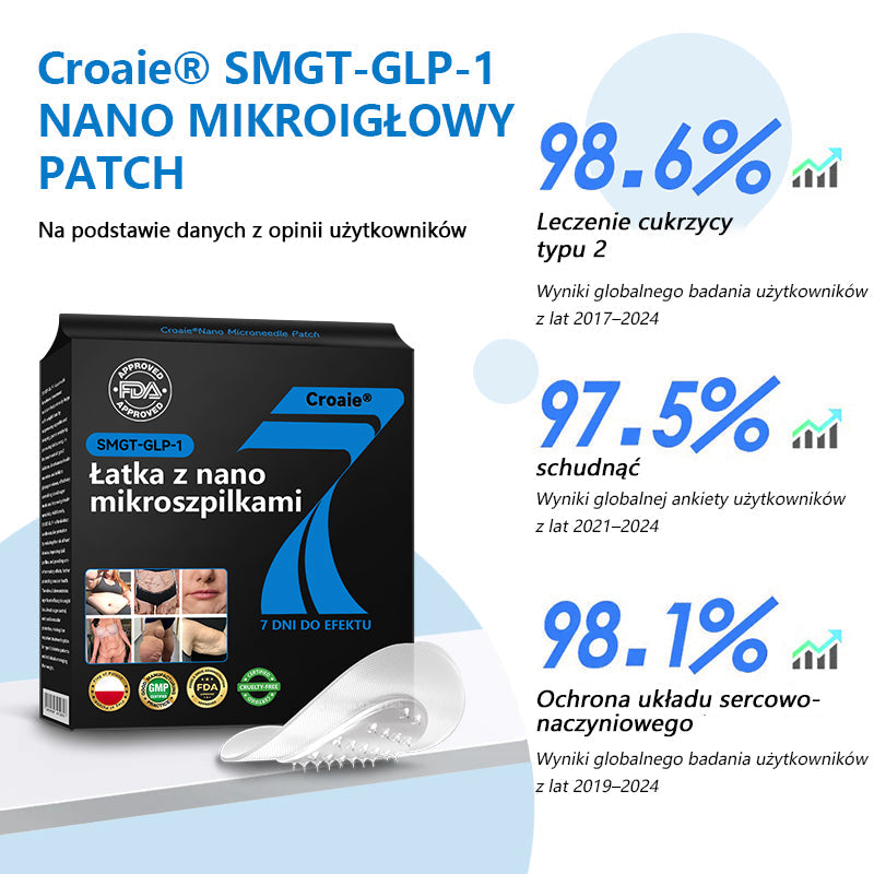 🔥[Zobacz wyniki w ciągu 7 dni 🛡Croaie® SMGT-GLP-1 Nano Microneedle Patch (Bezbolesny, długotrwały, zajmujący się cukrzycą, otyłością i chorobami układu krążenia).
