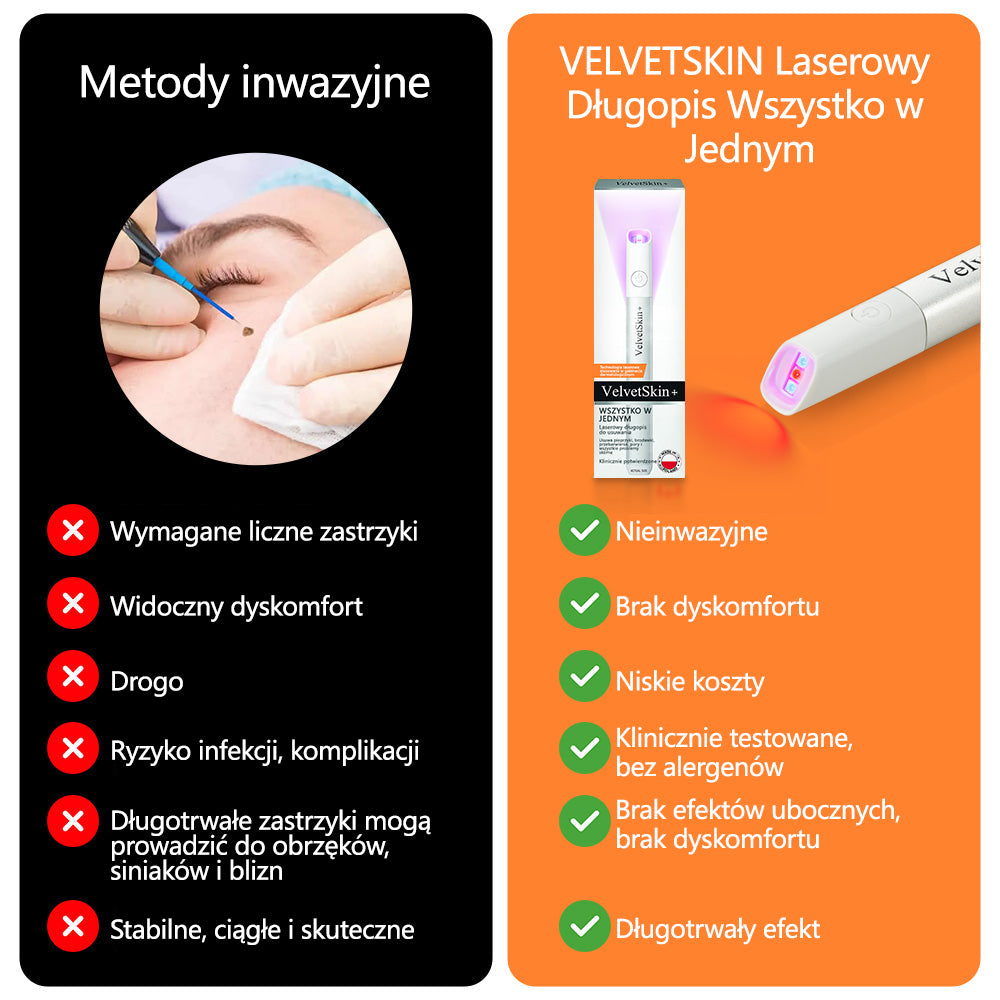 ✨ Bikenda® – Laserowy Długopis CO₂ do Usuwania 🟤 Znamion, 🦠 Brodawek, 🔘 Przebarwień i Innych Niedoskonałości Skóry