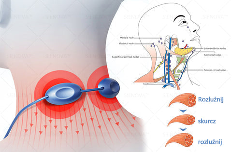 SIE𝖭𝖮𝖵𝖠™💎 Przenośne urządzenie do drenażu limfatycznego i relaksacji stawów👨⚕️Oryginalna terapia 2 w 1 | URPL✅ Polecane