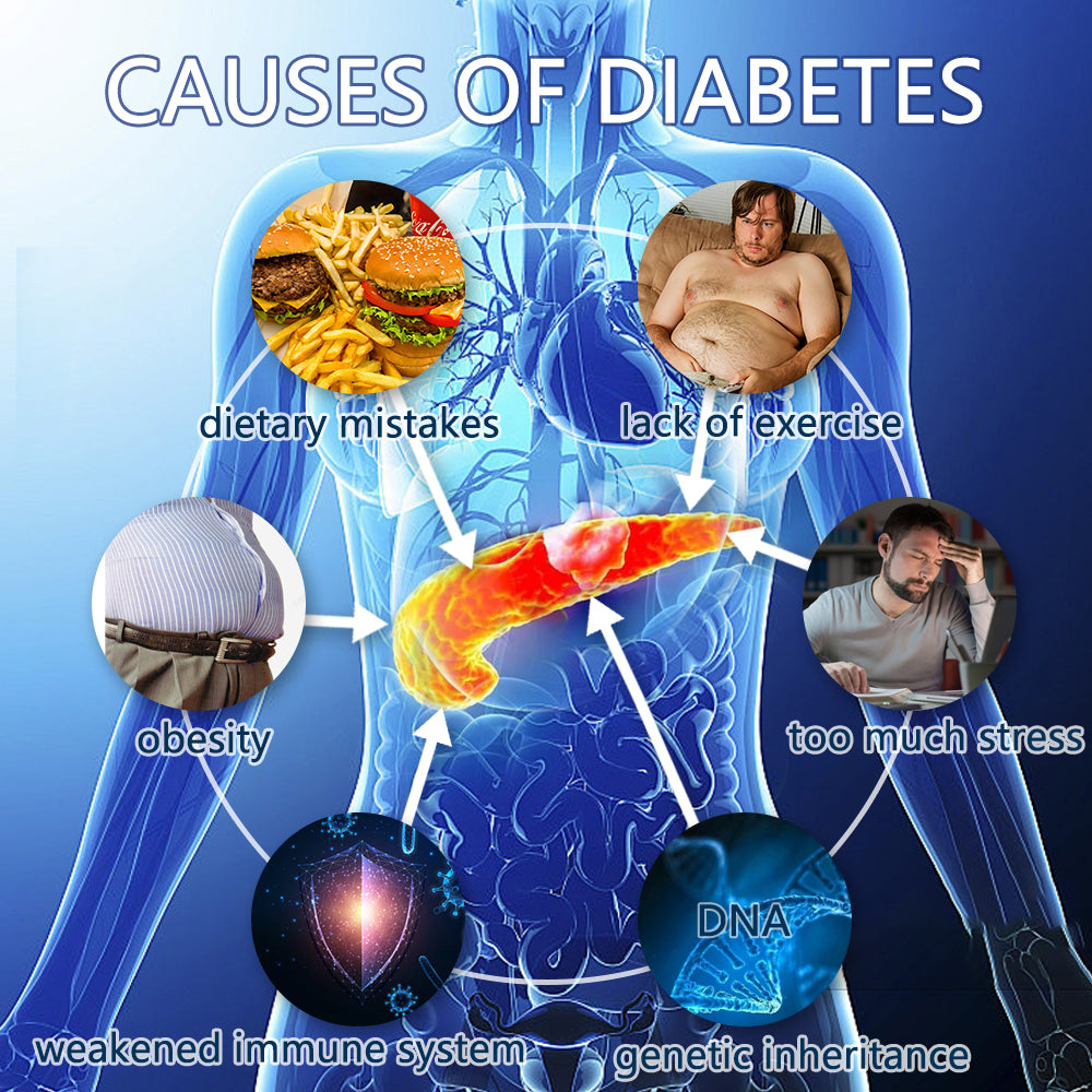 AAFQ™ Blood Sugar Treatment Pancreas Supplement Essence 🔥 (Last day of limited-time discount) 🔥