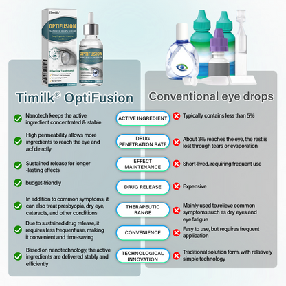 Timilk® Nano Krople do Oczu w Serum