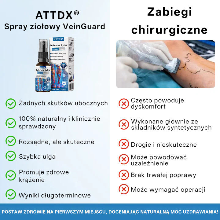 🌿🌿 🌿ATTDX® – Ziołowy Spray na Żylaki z Potwierdzoną Skutecznością w 7 Dni!