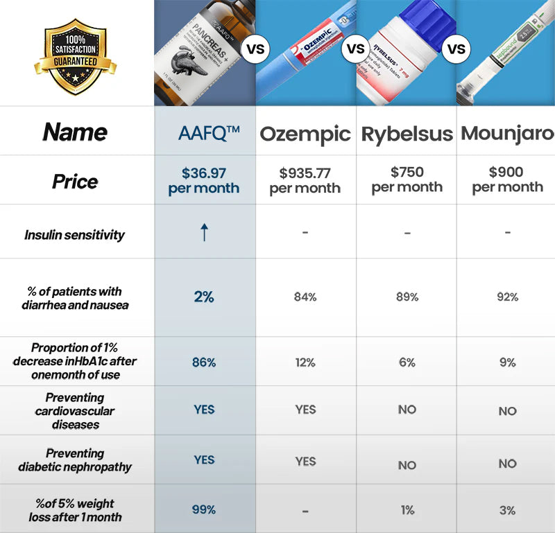 AAFQ™ Blood Sugar Treatment Pancreas Supplement Essence 🔥 (Last day of limited-time discount) 🔥