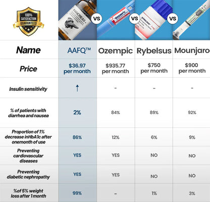 AAFQ™ Blood Sugar Treatment Pancreas Supplement Essence 🔥 (Last day of limited-time discount) 🔥