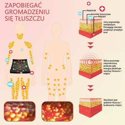 Flouris™ Mikro-wibracyjny Pas Wzmacniający Zioło Piołun do Kształtowania Ciała❤️ (Zalecane przez chirurgów plastycznych)
