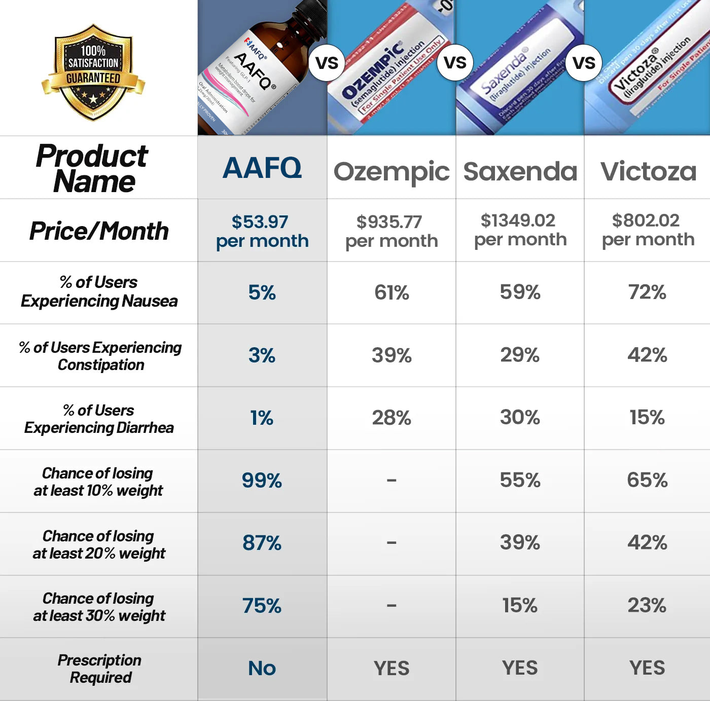 AAFQ® Metabolism Vitamin Drops