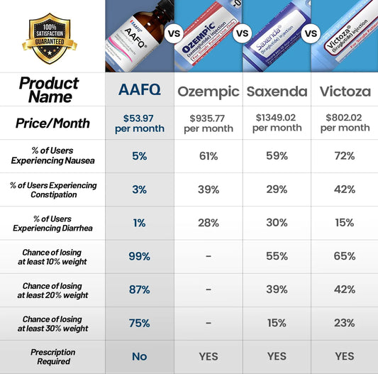AAFQ® PRO Metabolism Vitamin Drops