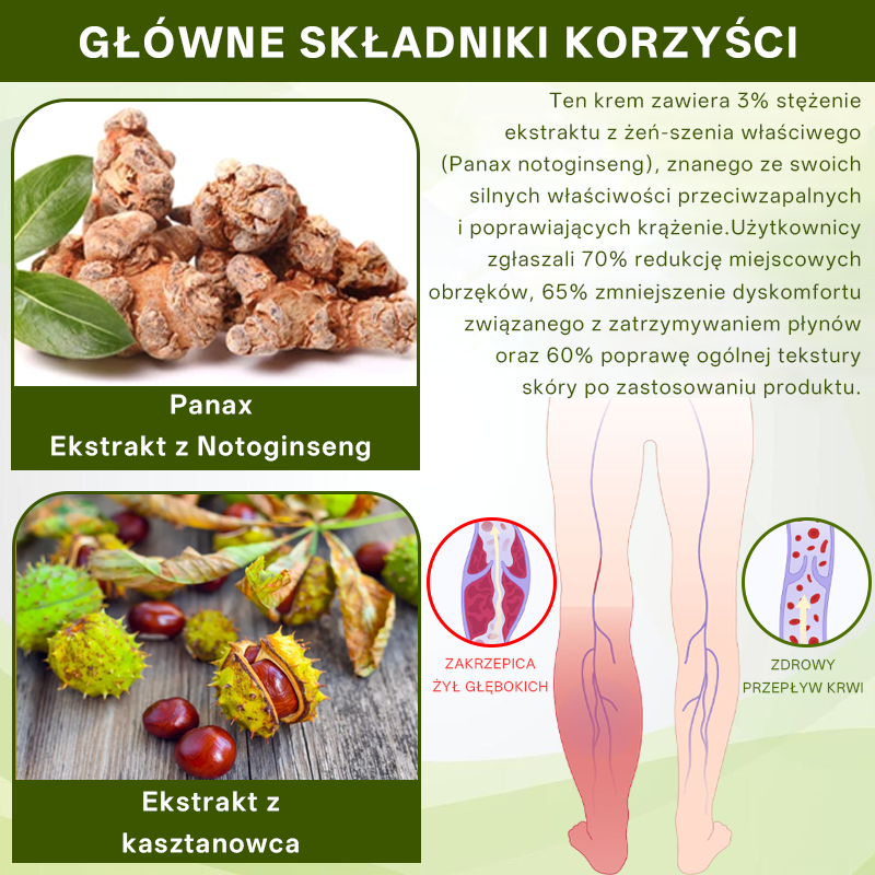 [ Efekty już w 7 dni ]👨‍⚕️ Croaie® Krem na Obrzęki i Żylaki (Certyfikat GMP UE • Opracowany na obrzęki, żylaki i słabe krążenie krwi 🦵)